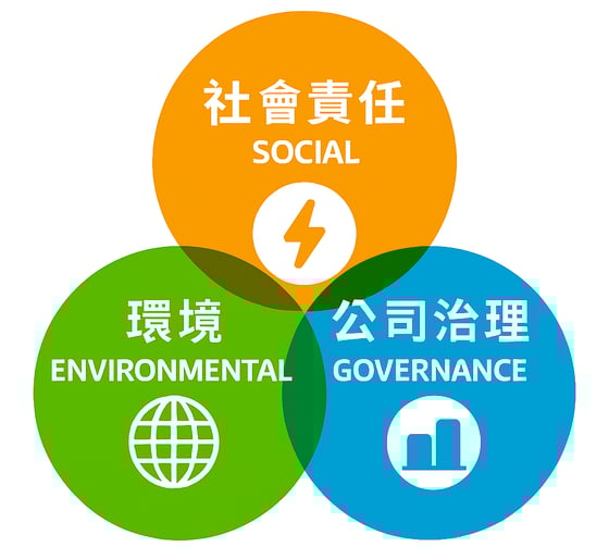 一張 ESG 三大構面與議題的資訊.111